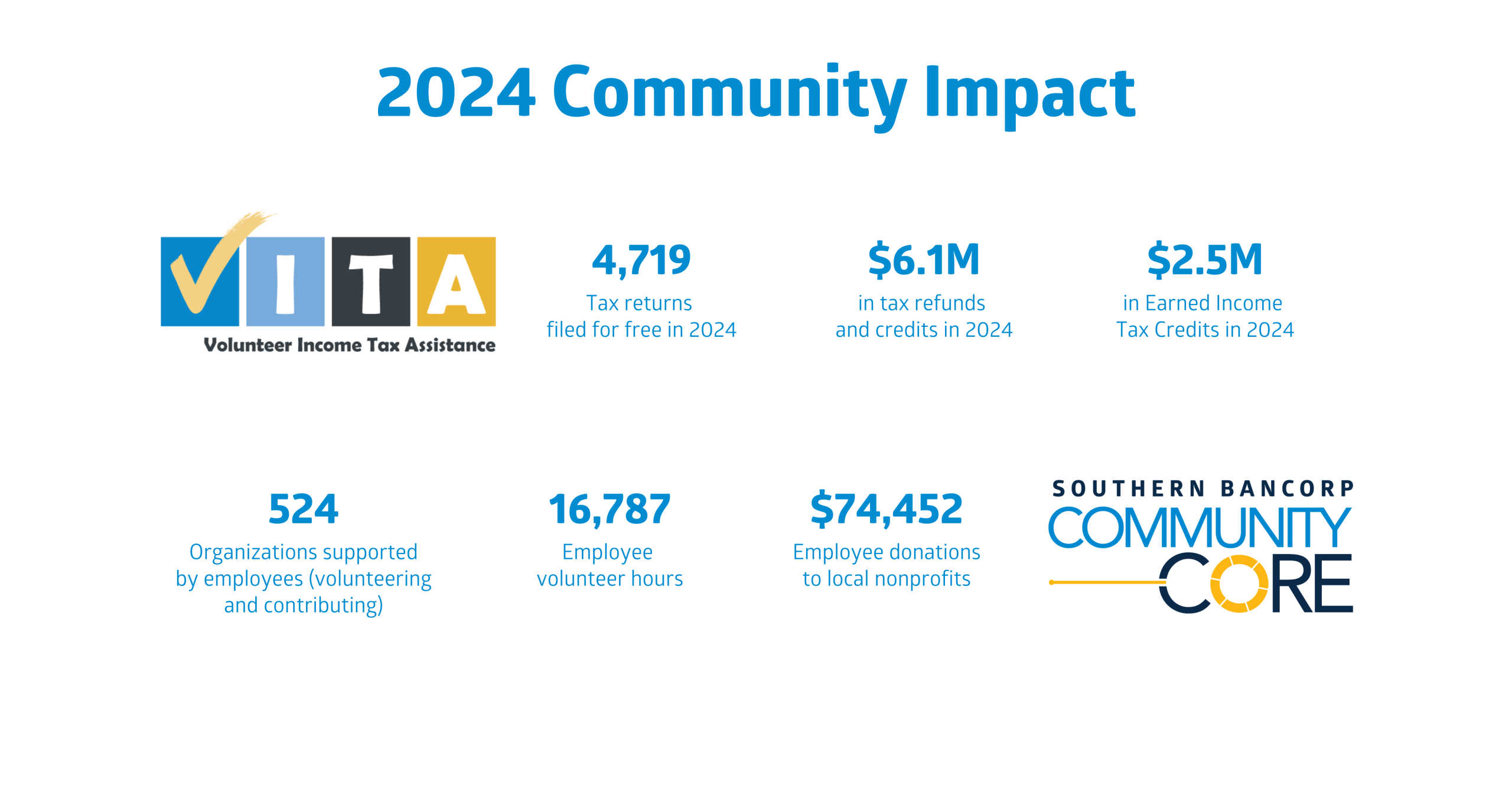 2024 Community Impact
